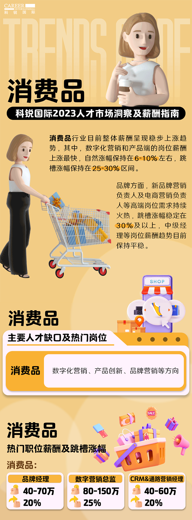 知名猎头公司南宫28国际发布的薪酬报告——《2023人才市场洞察及薪酬指南-消费品篇》